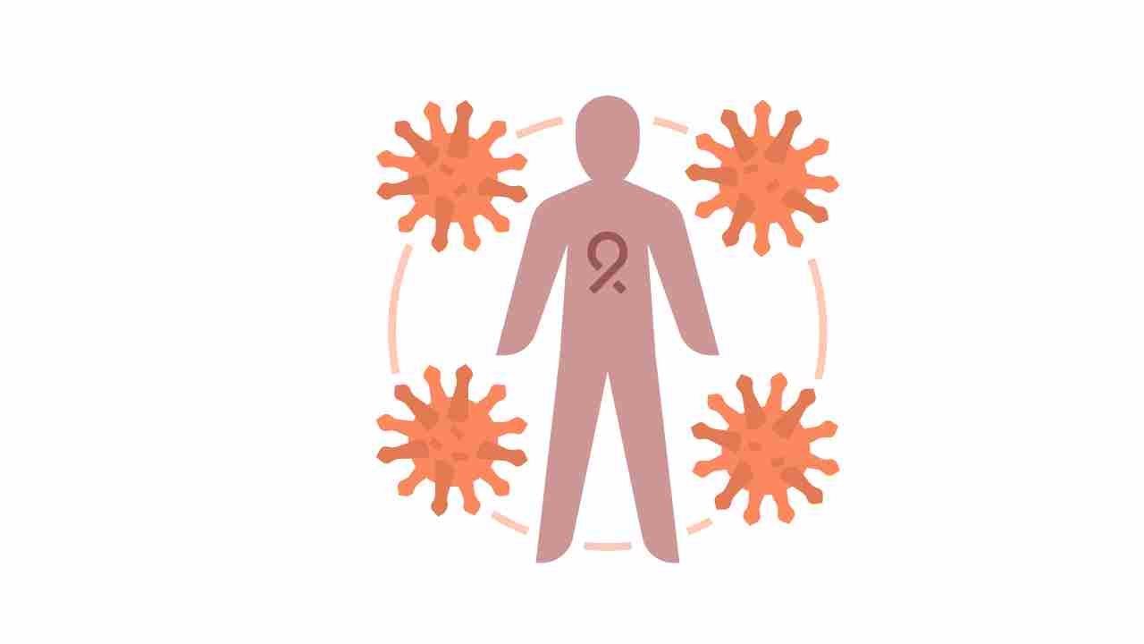 hiv and ck levels